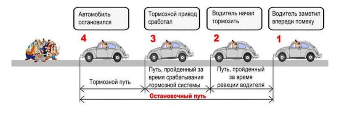 Ехать быстро транспортная карта