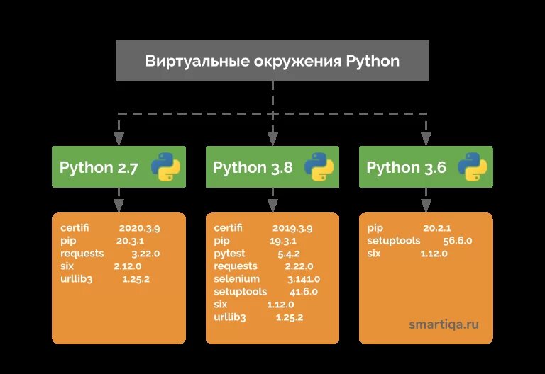 Python venv source. Python venv source