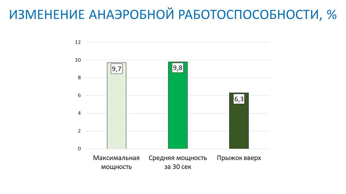 Изменения 04.07 2013. Изменения 04.07 2013