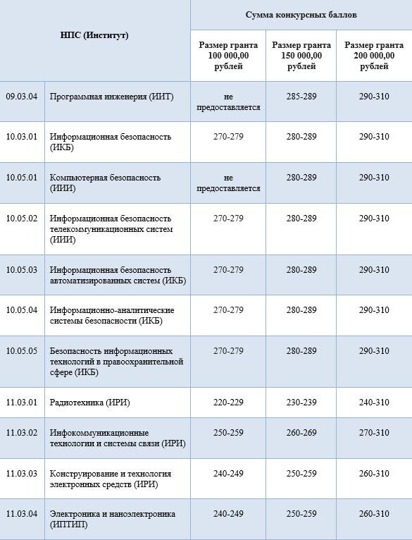 Листайте галерею, чтобы посмотреть все образовательные программы