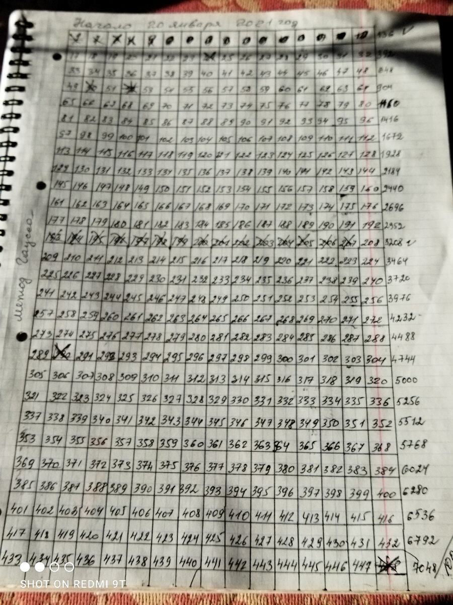 Вот хитрость этого метода. 