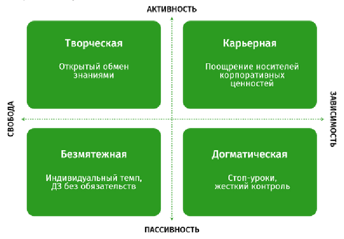 Определить тип среды