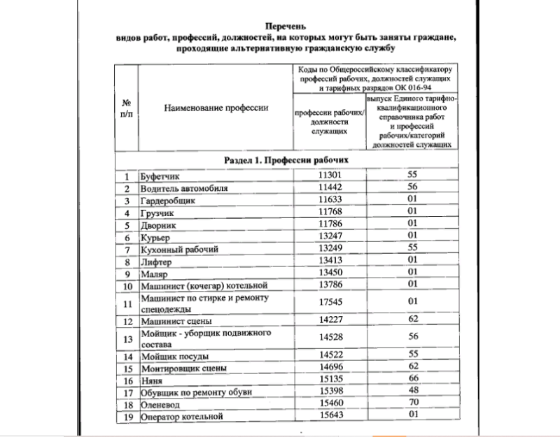 Занимаемые должности альтернативной службы. Перечень рабочих профессий. Альтернативная служба профессии. Альтернативная служба в армии в России список профессий. АГС список профессий.