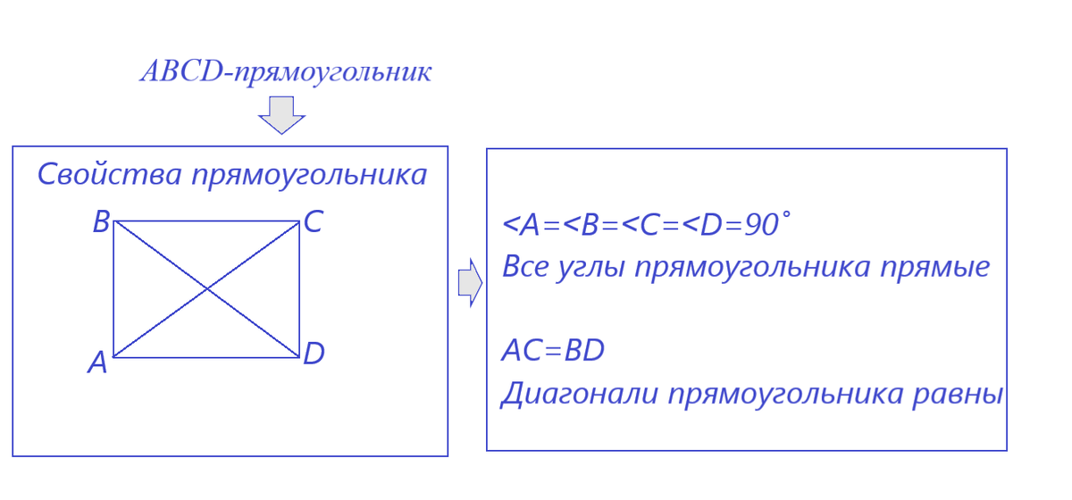 Какой четырехугольник можно назвать прямоугольником. Какой четырехугольник можно назвать прямоугольником