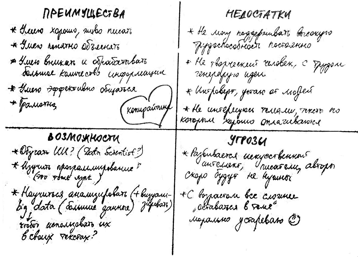 Работа по душе: как найти профессию, которая вам подходит | Просто