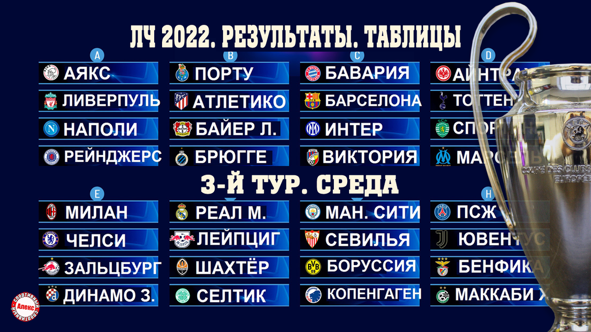 Турнирная таблица лч по футболу. Лига чемпионов 2022-2023 сетка плей-офф. Лига чемпионов 2022-2023 таблица. Лига чемпионов 2022-2023 групповой этап таблица. Плей офф Лиги чемпионов 2022-2023.