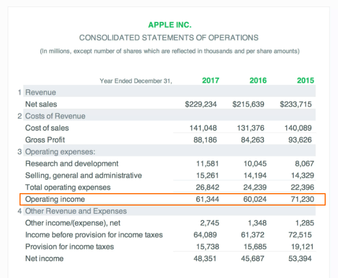 Операционный доход Apple в отчете