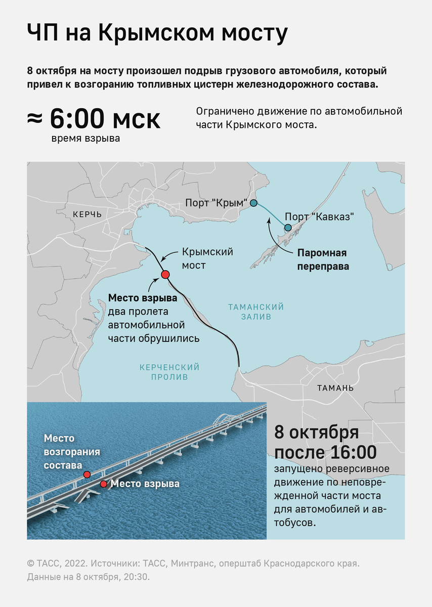 На переправе в Крыму задействуют паром, планировавшийся для линии Ейск -  Мариуполь | ТАСС | Дзен