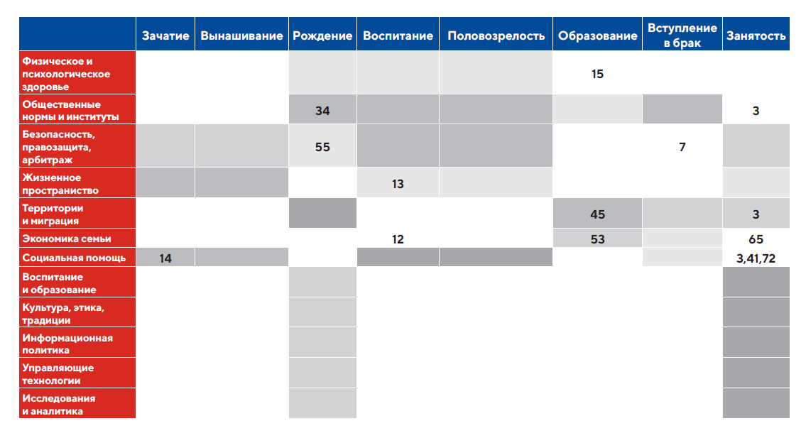 «НАРОДОПРОВОД» – МОДЕЛЬ ДЕМОГРАФИЧЕСКИХ СМЫСЛОВ, ИЛИ ЧТОБЫ ДО ВСЕХ «ДОШЛО»…