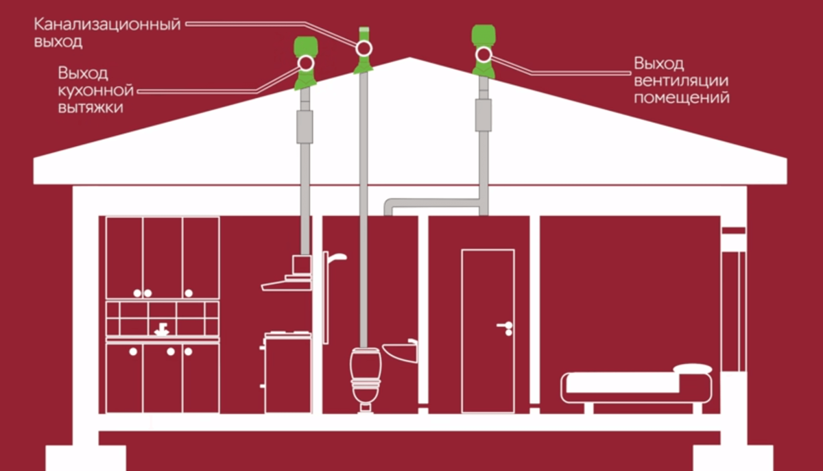 Вентиляция в частном доме: как сделать, система и виды