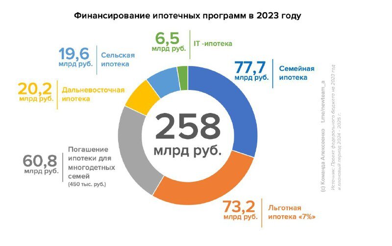 Инфографика телеграм-канала https://t.me/newteam_a