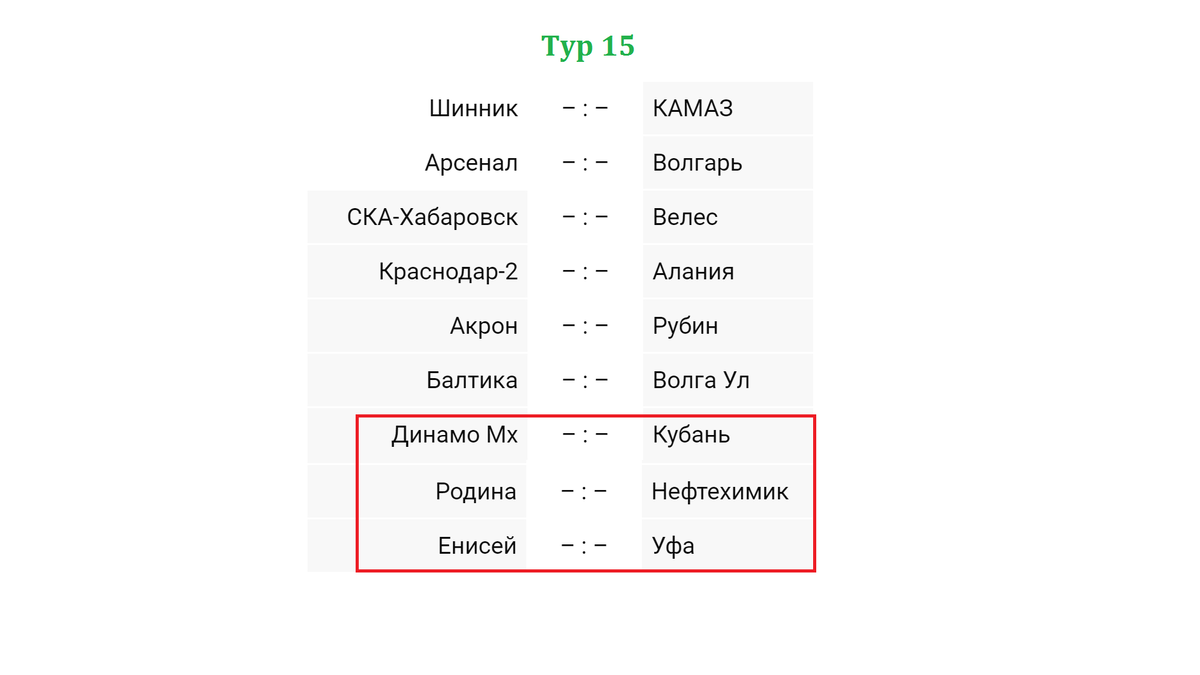 Фнл турнирная таблица и результаты последнего тура