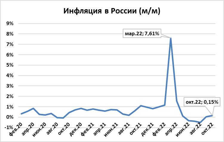 Примеры инфляции в россии Примеры проявления инфляции