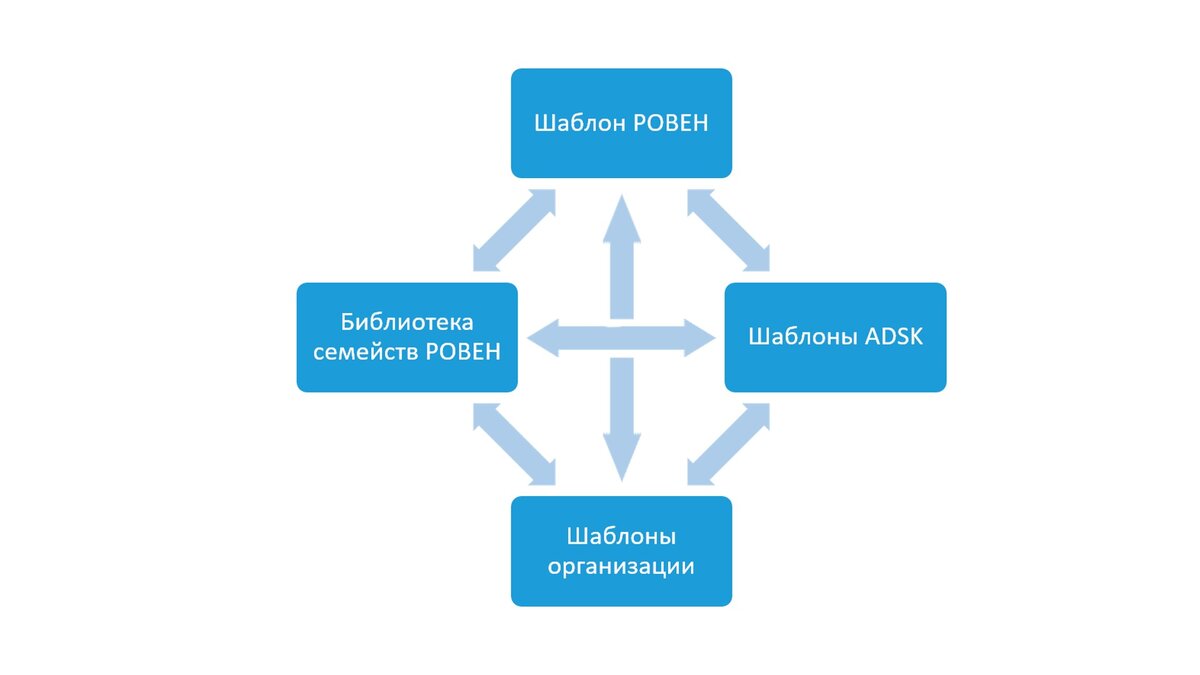 Adsk шаблон проекта