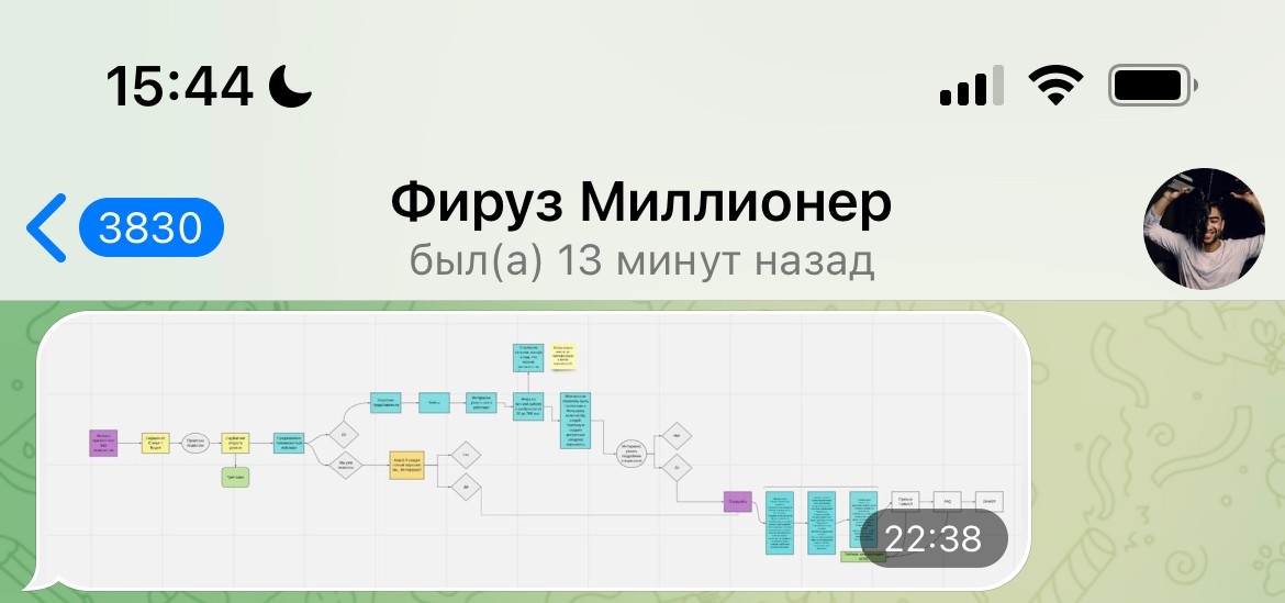 Вот так выглядела первичная воронка.