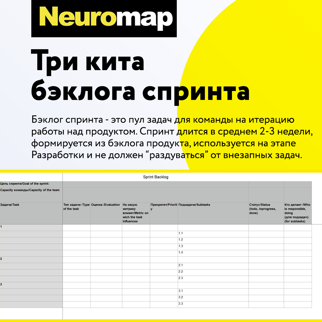 Три кита бэклога спринта