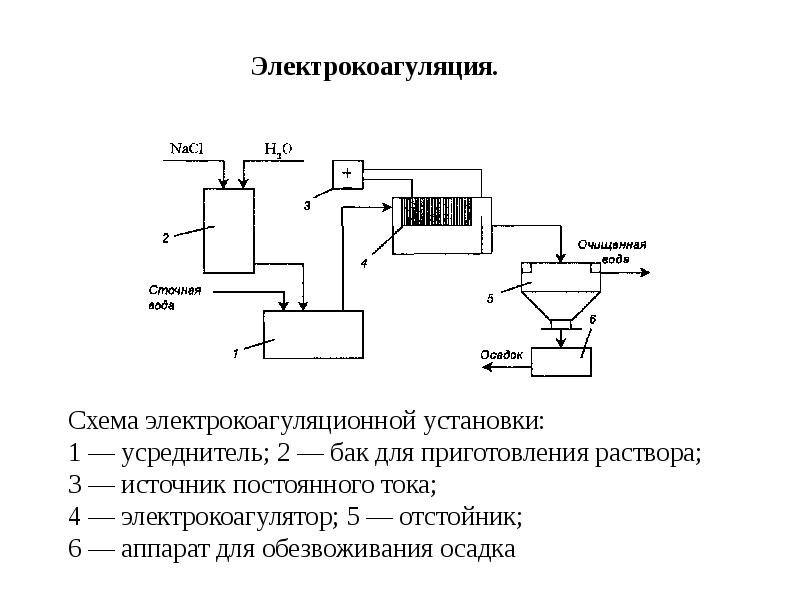 Схема электрокоагуляции