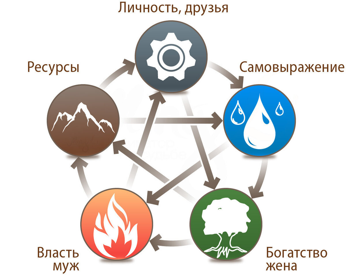 Путь металла или суть котла. | Читающим между слов... | Дзен