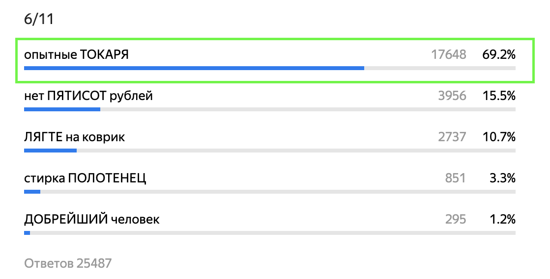 Ответ: токари