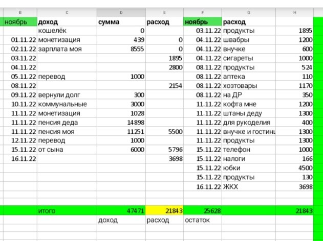 Таблица автора