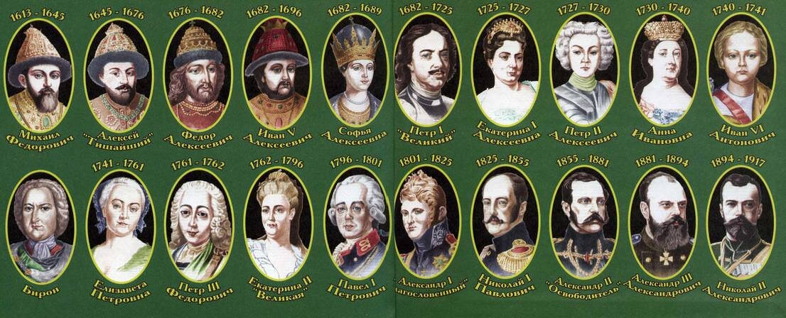 Раньше Романовы были Захарьиными, Кошкиными и Юрьевыми