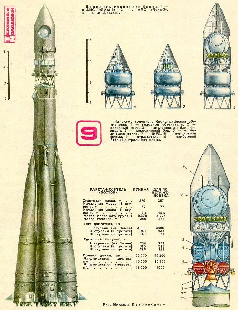 Чертеж ракеты носителя