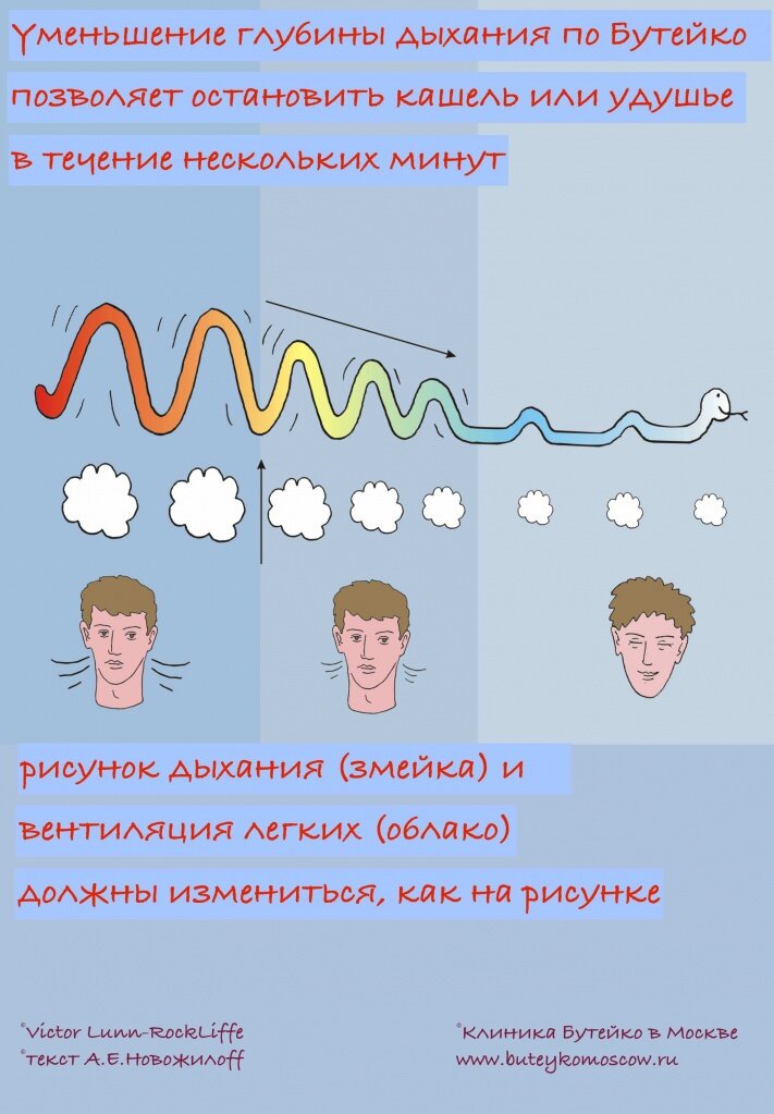 лечебное дыхание по бутейко. усиление ребра ж/б ребристой плиты. изменение температуры грунта. глубина цвета в графике. утепленная отмостка пеноплексом.