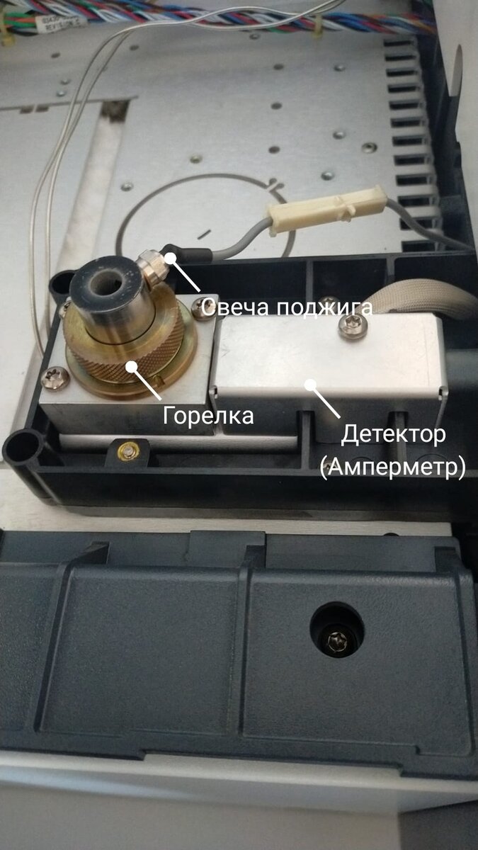 Газовые хроматографы. Устройство и принцип работы | Пикабу | Дзен