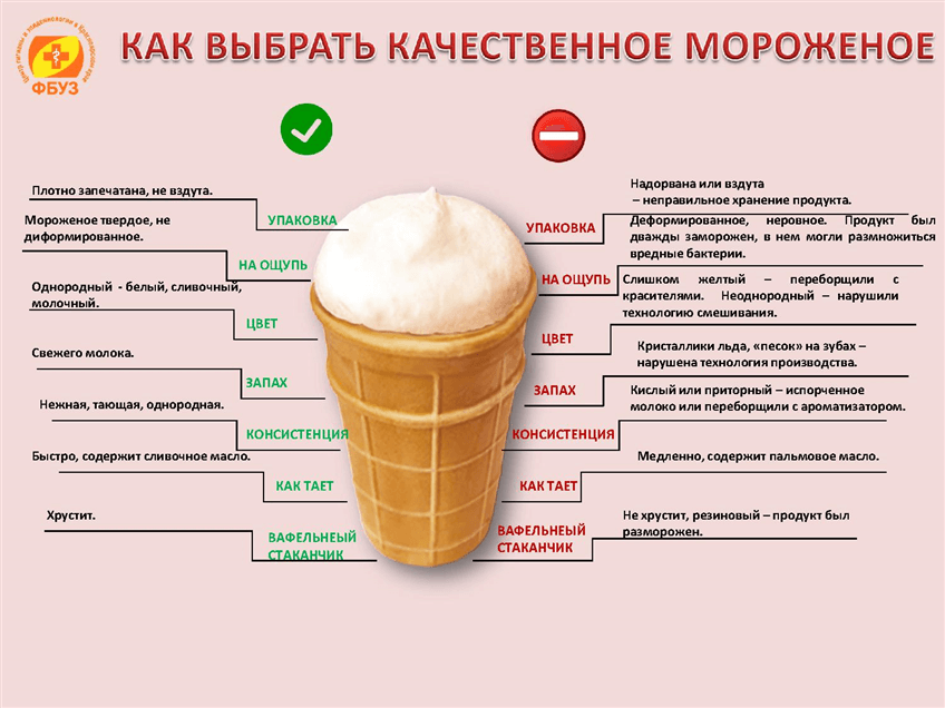 По диаграмме видно что производство мороженого в некоторые месяцы выше чем в другие чем