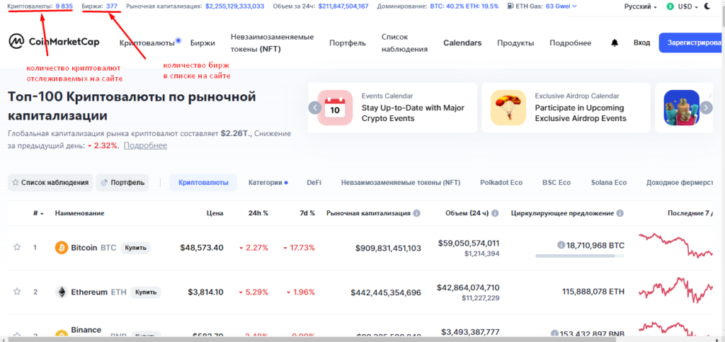 Главная страница CoinMarketCap
