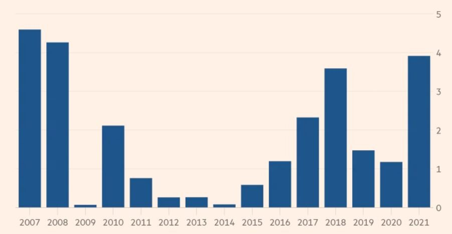 Статистика IPO индийских компаний. Источник: Refinitiv