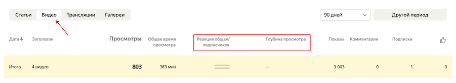 Чтобы открыть статистику видео, заходим в свой кабинет, переходим в «Статистику» и открываем раздел «Видео». 
