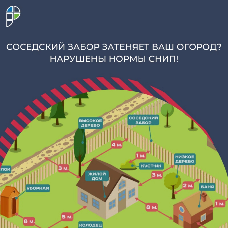 Планировка и застройка территорий малоэтажного строительства