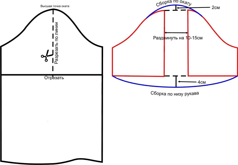 Как совместить пройму и рукав от разных выкроек Burda — maxopka-68.ru