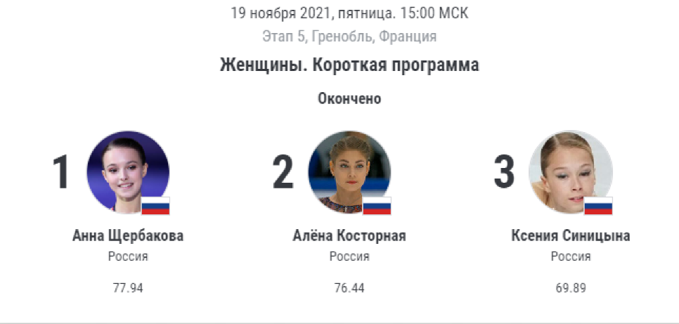 судейские оценки 