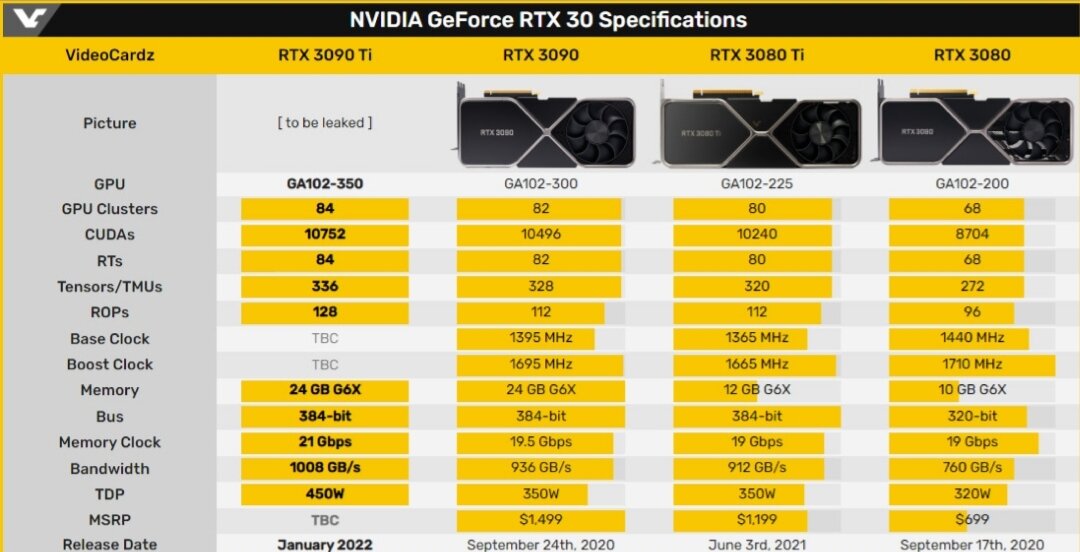 Характеристики rtx 3090 ti(предполагаемые)