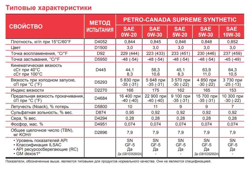 Фото из открытых источников.