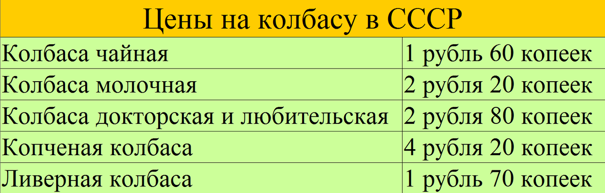 Цены за 1 кг