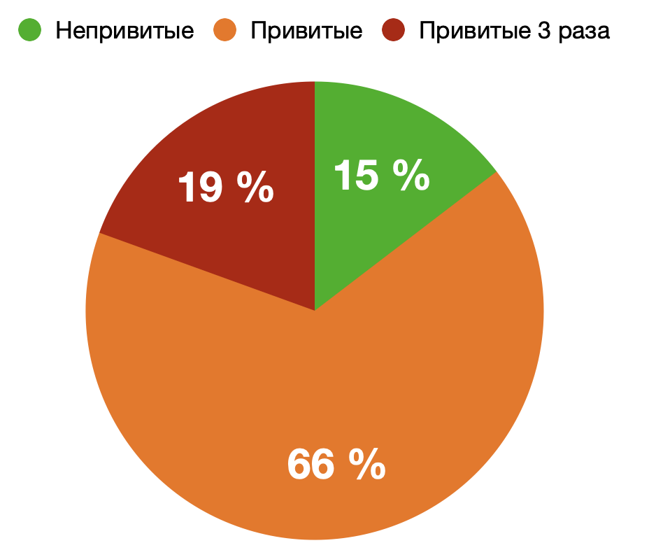 Заболеваемость Омикроном в Германии. Возрастная группа 18-59 лет