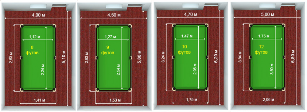 Какое помещение нужно. Бильярдный стол 12 футов Размеры. Размеры комнаты для бильярдного стола 12 футов. Размер помещения для русского бильярда. Бильярдный стол 10 футов Размеры.