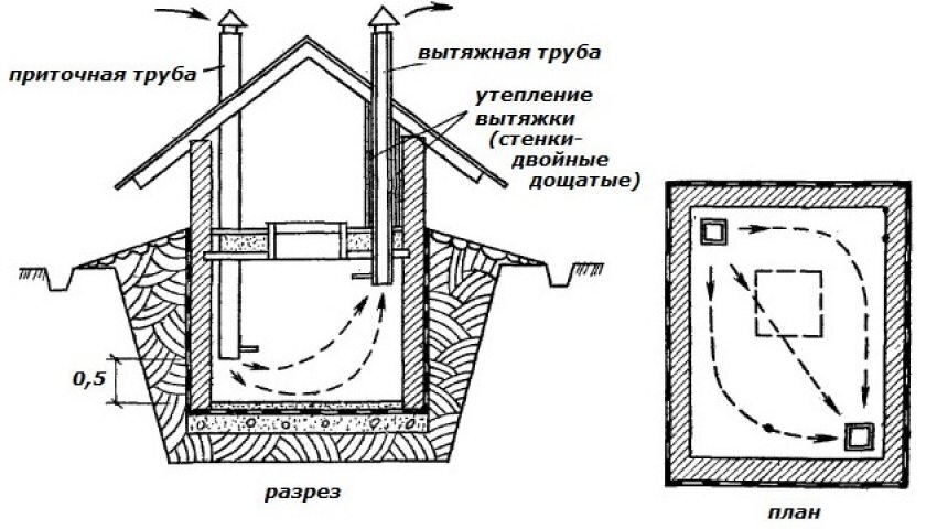 Почему дует из вентиляции обратно - вентиляция работает некорректно | РегулВент