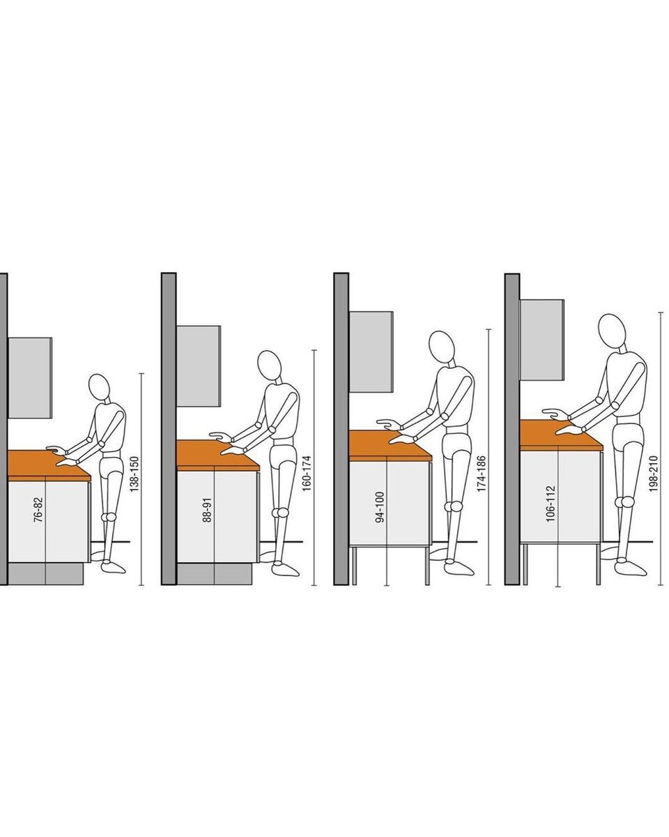 Высота, длина, ширина и другие размеры барной стойки на кухне - на что ориентироваться?