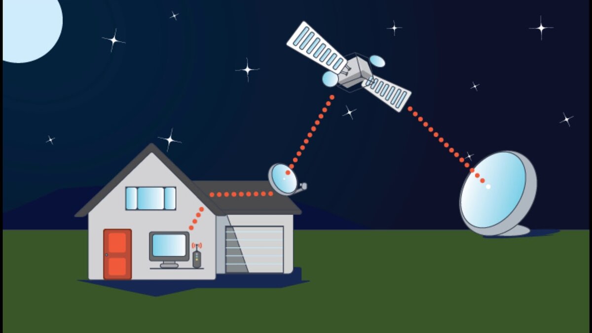 Спутник передает сигнал от базовой станции SENSAT до абонентов