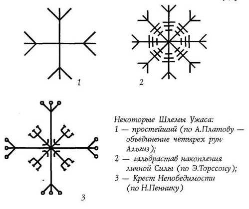 Шлем Ужаса: значение оберега