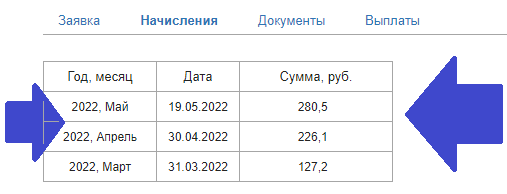 Скриншот из личного кабинета канала