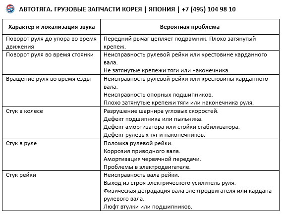 Может ли опорный подшипник влиять на тугое вращение руля? Ford Focus