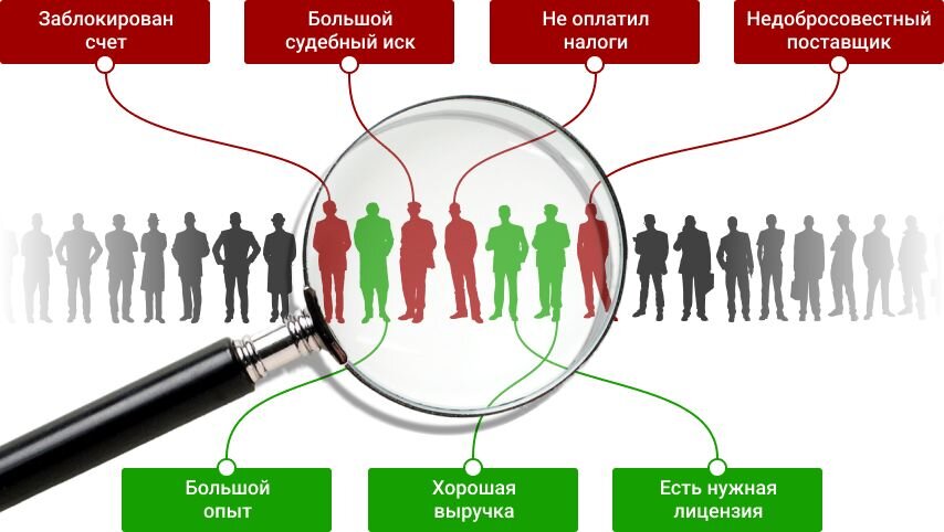 О том, как проверять данные будущих партнеров)