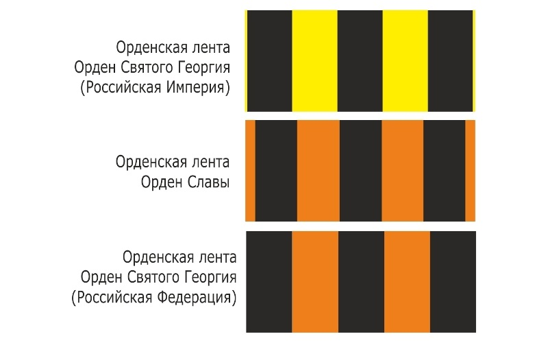 Отличие георгиевской и гвардейской ленты фото