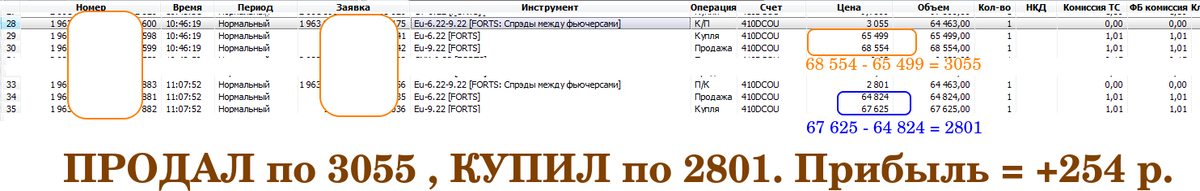 журнал сделок по спредам на контракты Евро/рубль