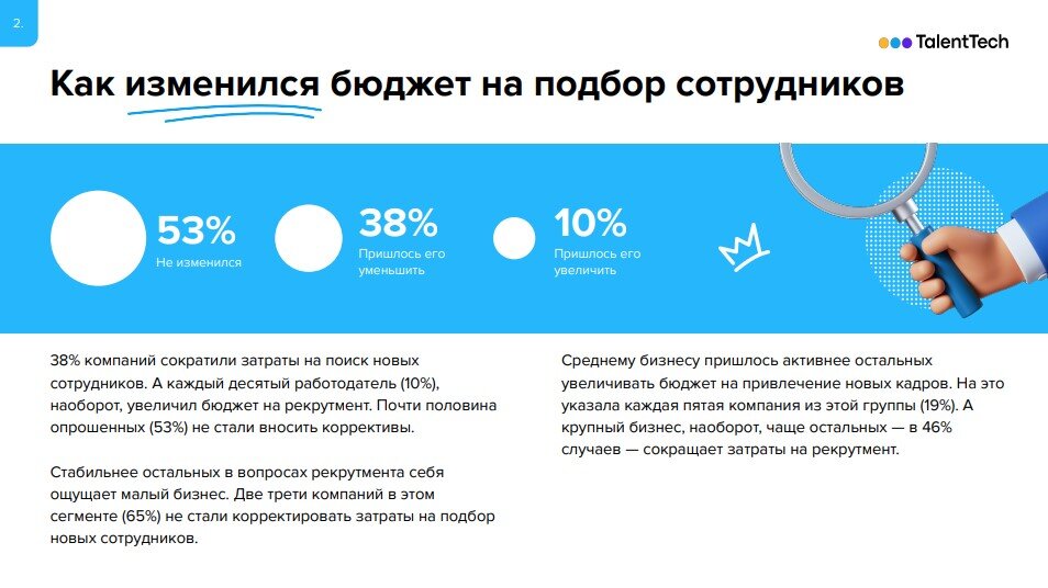 Скриншоты из «HR-шторм: реакция российских работодателей на новые условия»